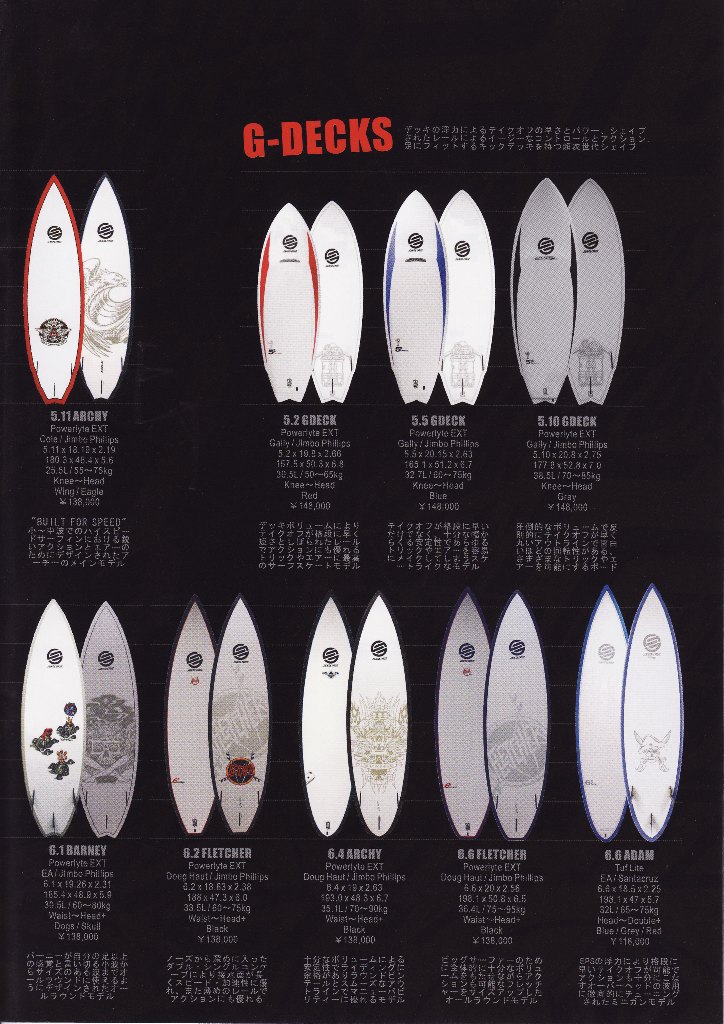 SANTA CRUZ 5'11 BARNEY MODEL - サーフィン・ボディボード